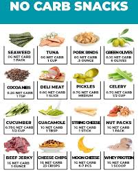 No Carb Snacks This Awesome List Of No Carb Snacks Is Here To Help Satiate You Between Meals And Fuel Y No Carb Snacks Carb Free Snacks Keto Diet Food List