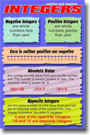 Positive Negative Integers Math Poster Math Integers Negative Integers Math Methods