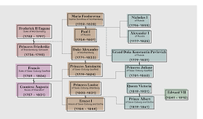 Grand duke nicholas' father was heir apparent to the russian throne as the second but eldest surviving son of emperor alexander ii of russia. How The British Royal Family Is Related To The Romanovs Russia Beyond