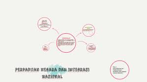 Antara program utama jpnin ialah: Perpaduan Negara Dan Integrasi Nasional By Nurul Ain