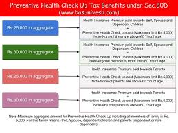 We did not find results for: Preventive Health Check Up Tax Benefits Under Sec 80d