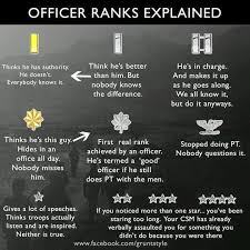 Army Military Ranks Air Force Memes Army Humor Military Humor