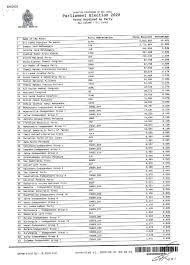 Parliamentary Election 2020 Official Results