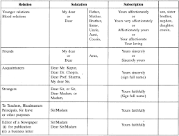 What happens if i miss a day of community service order by the court. Letter Of Complaint Class 10 Cbse Format Topics Examples Samples