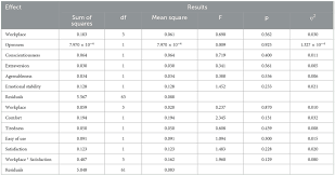 Frontiers | Assessing the impact of virtual workplaces on collaboration and  learning