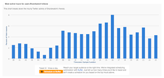 the best twitter analytics tools brandwatch