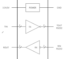 TPT3232E