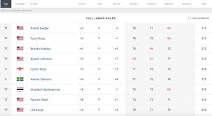 So is the tiger woods victory. U S Open Live Results Leaderboard Updates And Highlights From Sunday S Final Round Sbnation Com