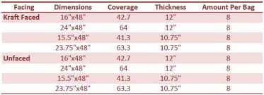 Owens Corning R 38 Ecotouch Fiberglass Insulation Batts Www