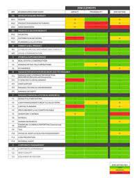 Looking for a risk assessment form or template? 32 Risk Assessments Ideas In 2021 Risk Risk Management Project Risk Management