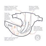 Pura: Best Diapers for Sensitive Skin & Eco-Friendly too!