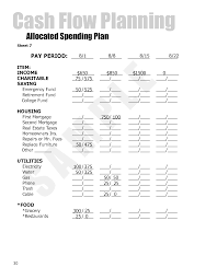 Dave Ramsey Allocated Spending Plan In 2020 Dave Ramsey Budgeting Budgeting Budgeting Worksheets