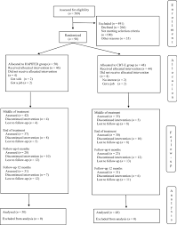 If the name on any of the above documents does not match your current name, proof of name change must be submitted. Integrated Weight Loss And Cognitive Behavioural Therapy Cbt For The Treatment Of Recurrent Binge Eating And High Body Mass Index A Randomized Controlled Trial Springerlink