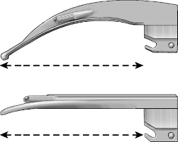 the blade length excluding the base is measured by placing