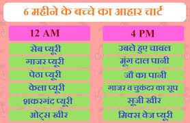 Aahar Chart Or Food Chart For 6 Month Old Baby In Hindi 6