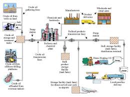 Midstream Wikipedia