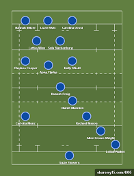 Sussex 1st Xv Sussex 1st V Canterbury 1st 19th October 2016 Rugby Lineups Formations And Tactics Sharemy15 Com
