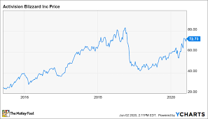 (see activision blizzard stock analysis on tipranks) activision intends to further expand its. Where Will Activision Blizzard Be In 5 Years The Motley Fool