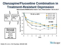 Image result for Refractory Depression Management