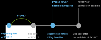 Tax payment (tax with holding). Deloitte Tax Hand