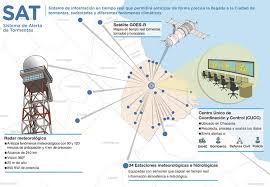 We did not find results for: Sistema De Alerta De Tormentas Buenos Aires Ciudad Gobierno De La Ciudad Autonoma De Buenos Aires
