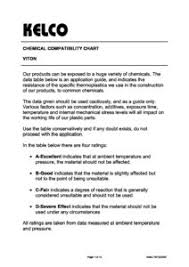 Chemical Resistance Chart Gizmo Engineering