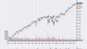 By leaving out all the confusing wall street jargon and explaining things in simple terms. Technical Analysis Strategies For Beginners