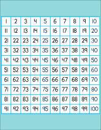 Free Printable Hundreds 100 Chart Great For Bulletin Boards