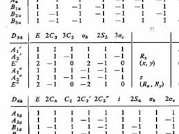 Quantum Chemistry 12 5 Point Groups Youtube