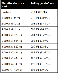 How To Calibrate A Thermometer Craft Beer Brewing