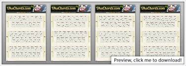 Complete Ukulele Chord Charts In Standard Tuning Ukuchords