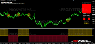 macd blaster pro profit 200 500 pips per week free download