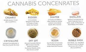 A lot of cannabis growers are making the most of their crops by questions and answers about making bho. How To Smoke Concentrates And What Are Cannabis Concentrates