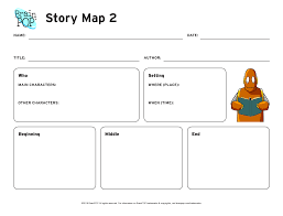 Ell Content Graphic Organizers Brainpop Educators