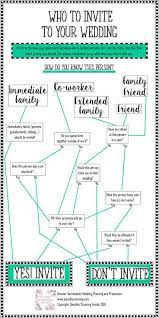 If You Need Help Deciding Who To Invite To Your Wedding Use This Flow Chart Wedding Flow Chart Wedding Guest List Wedding Planning Worksheet