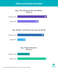 chart of the week apple app store vs google play store