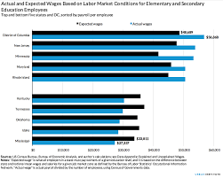 these 7 charts explain the fight for higher teacher pay money