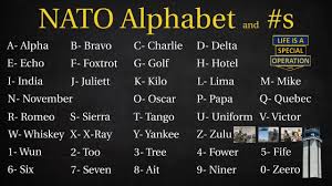 It is used to spell out words when speaking to someone not able to see the speaker, or when the. What Is The Nato Phonetic Alphabet Alpha Bravo Charlie Delta Youtube