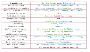 Spring Cloud Backed By Kubernetes Clouds Health Check Deployment