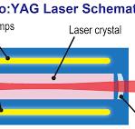 What is a Holmium Laser? and Its Uses | Coherent