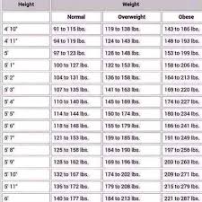 Easy Bmi Visual Chart Healthy Height Weight Measurements