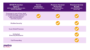 For all wireless service plans see sprint.com/networkmanagement for details. Keep Your Phone Safe Metro By T Mobile Intros Byod Protection Business Wire