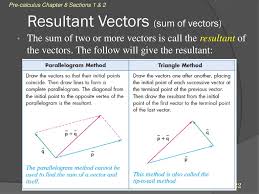 Geometric Vectors Ppt Download