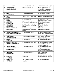 (d) berikut ini adalah tujuan dari sistem pengendalian d. Nota Bahasa English Tahun 5 Flip Ebook Pages 1 3 Anyflip Anyflip