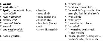 Search for an exact phrase by surrounding it with double quotes. African Languages In Cultures And Societies Part Iii The Cambridge Handbook Of African Linguistics