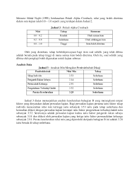 B pun ada 3 je, lebih banyak c. Contoh Soalan Soal Selidik Ponteng Sekolah Soalan An