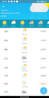 Le 10 mai 1981, le jour du grand soir. L App De La Semaine J Utilise La Meme App Meteo Que Les Agriculteurs
