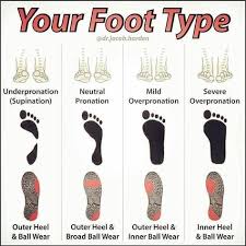 Pin On Foot