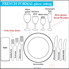 Pictured A Formal Table Setting Fit For A French Dinner This Is How A French Restaurant Wo Proper Table Setting Formal Place Settings Formal Table Setting