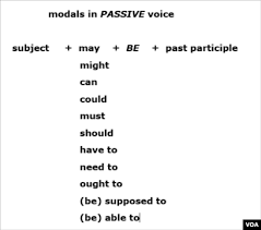 27 contoh kalimat bahasa inggris menggunakan modals. Learning Passive Modals It Can Be Done